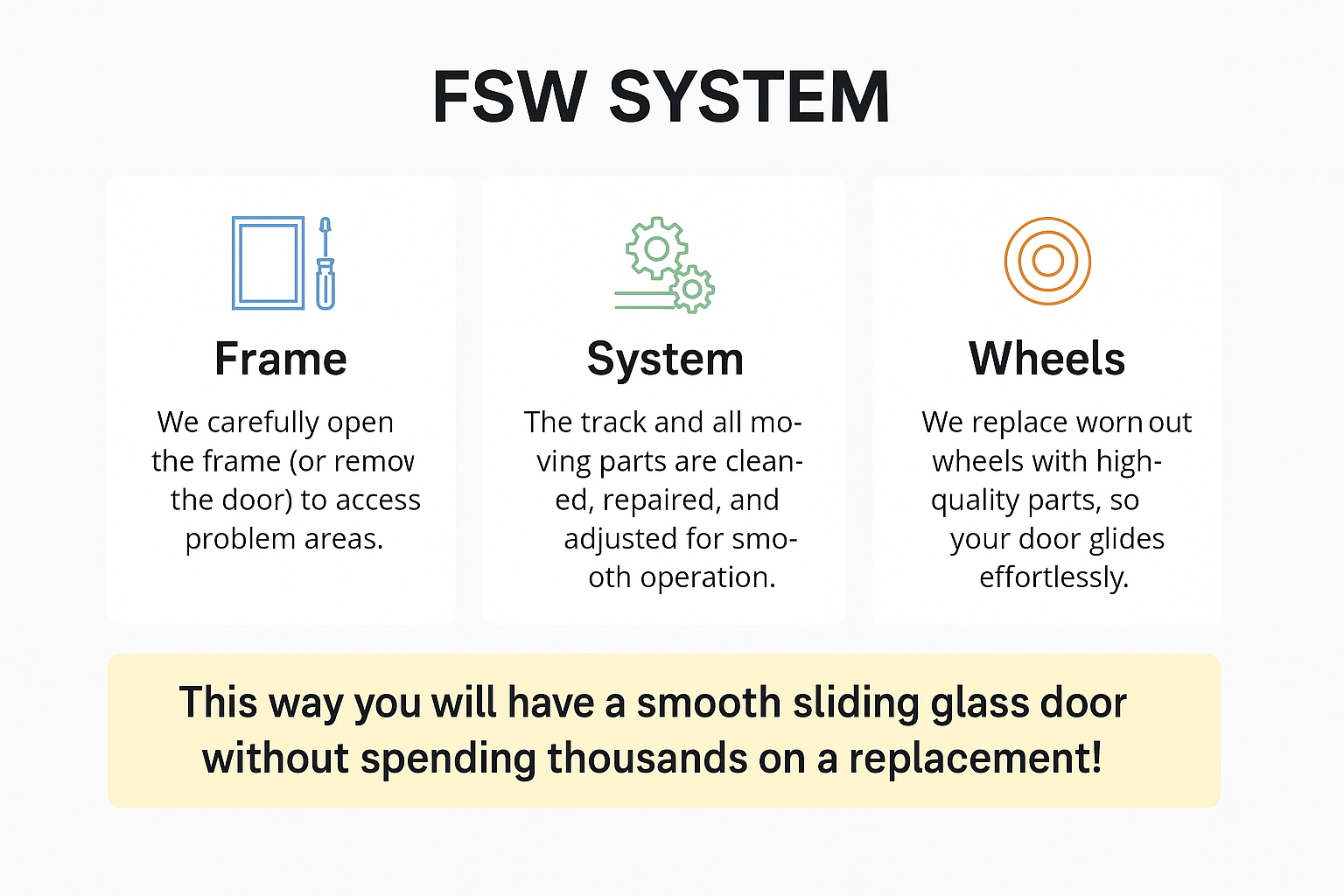FSW SYSTEM mr door pro sliding glass door repair